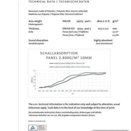 Schallschutz für Innenraum - Schallabsorber - Schallschlucker